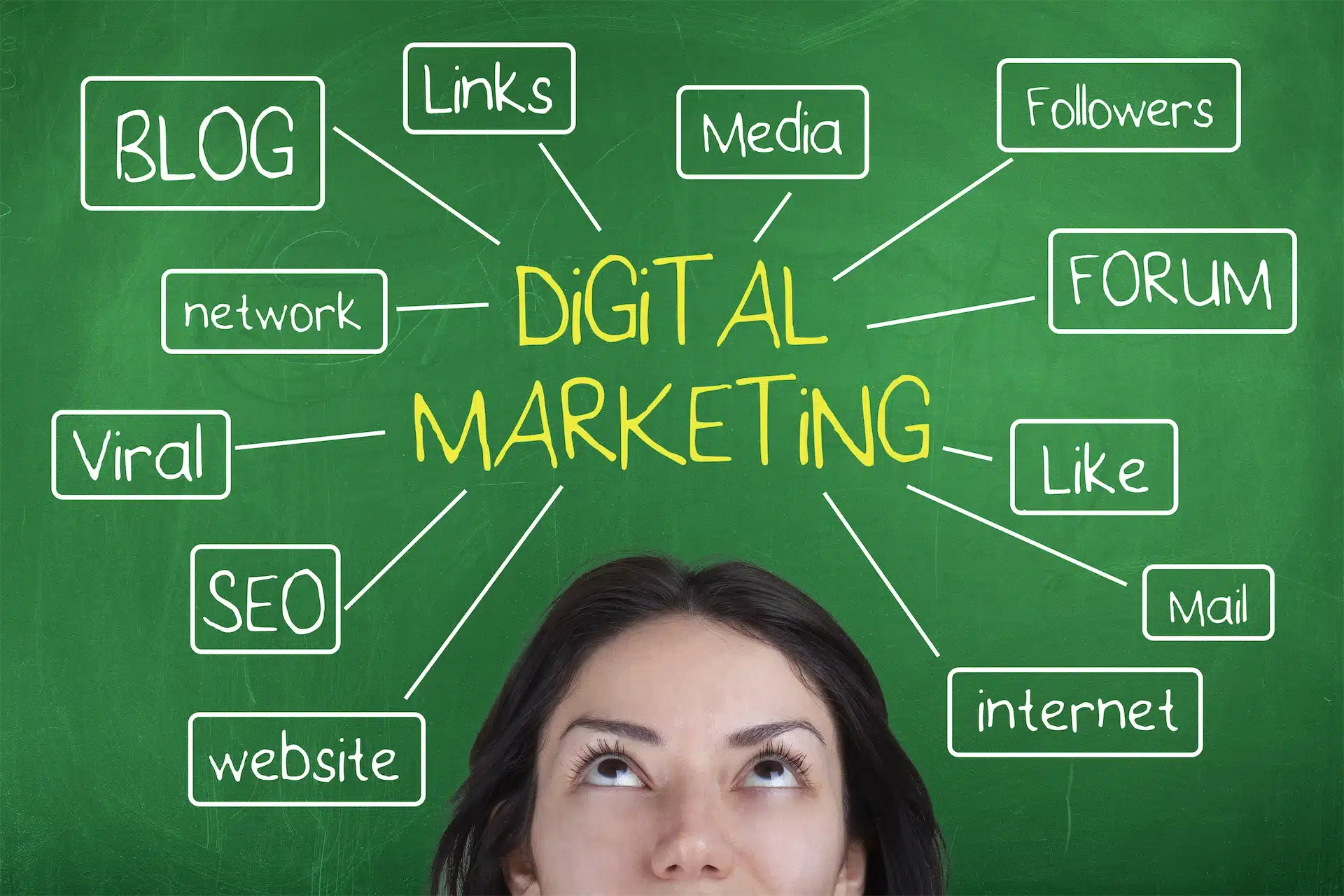 Image of digital marketing agency in Washington, IL illustrating digital marketing channels including SEO, blogs, social media, websites, and online advertising Image of digital marketing agency in Washington, IL illustrating digital marketing channels including SEO, blogs, social media, websites, and online advertising